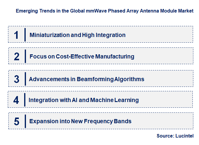 Emerging Trends in the mmWave Phased Array Antenna Module Market