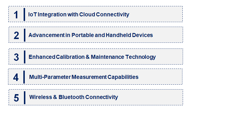 Emerging Trends in the pH Meter Market