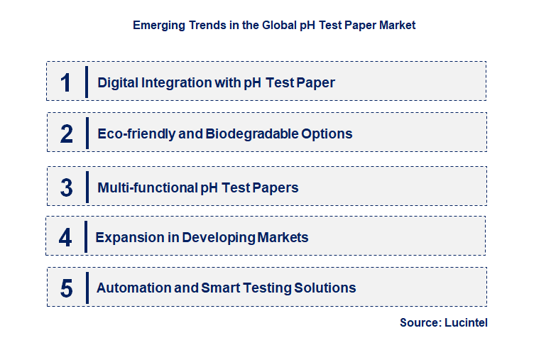Emerging Trends in the pH Test Paper Market