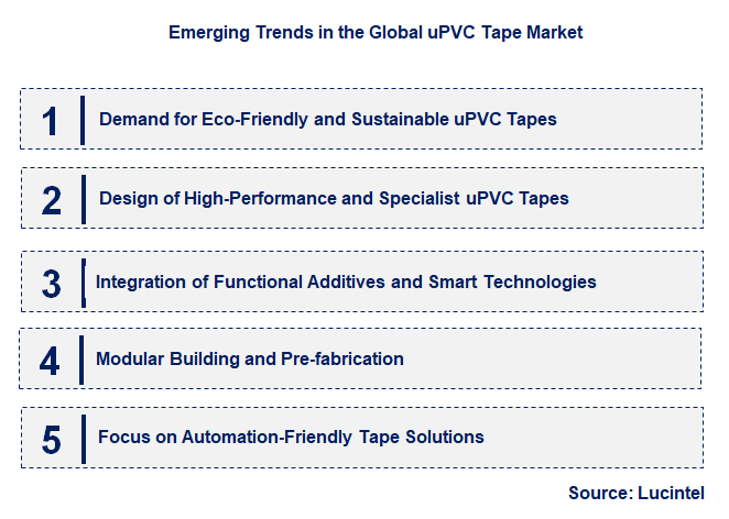 Emerging Trends in the uPVC Tape Market