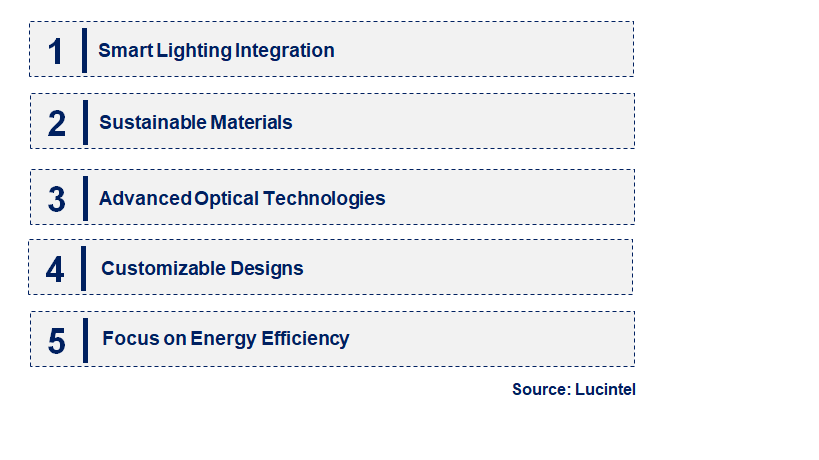 Emerging Trends in the Wall-Wash Lighting Diffuser  Market