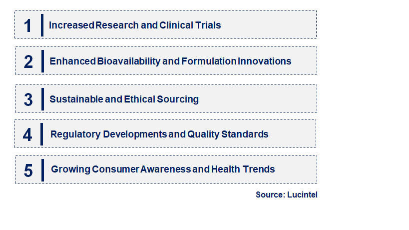 Emerging Trends in the ß-Nicotinamide Riboside Chloride Market