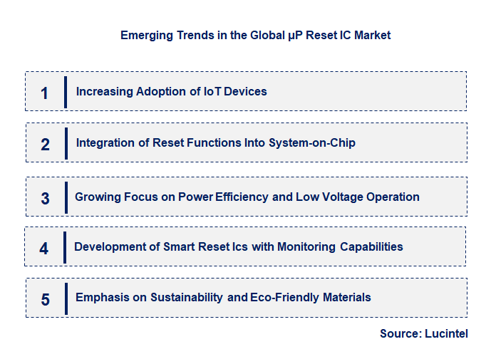Emerging Trends in the μP Reset IC Market