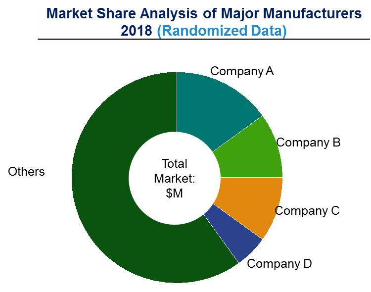 Liquid Biopsy Market Share Analysis of Major Manufacturers