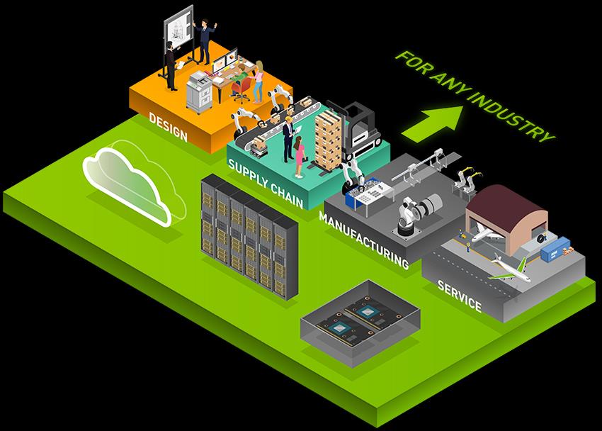 Nvidia’s GPU Revolution: Powering the Future of Automation in Manufacturing